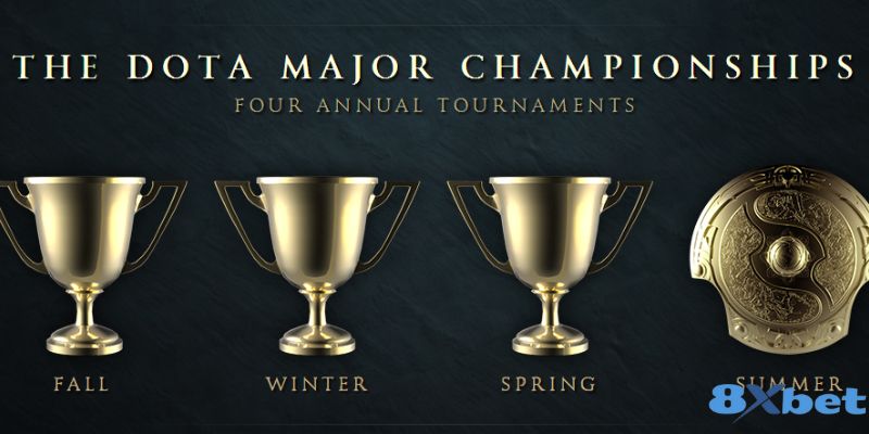 Dota 2 Major Championships